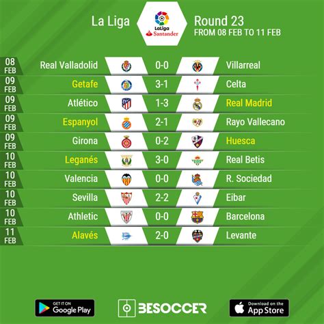 spain laliga results